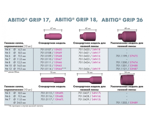 Зварювальний пальник TIG ABICOR BINZEL ABITIG 18 GRIP, 4 м, 35-50