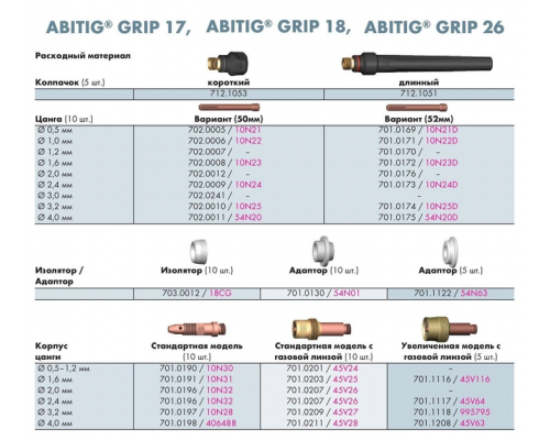 Зварювальний пальник TIG ABICOR BINZEL ABITIG 18 GRIP, 4 м, 35-50